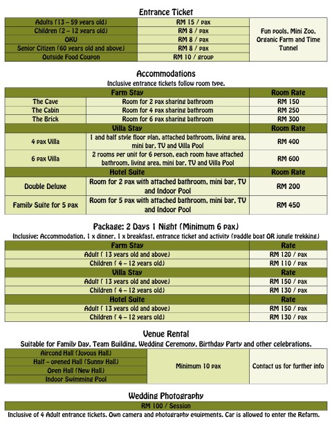 Rates